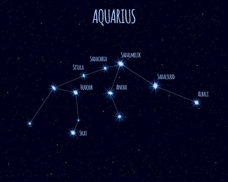 Praxisbeispiele: Astrologische Zeitpunkte sinnvoll nutzen